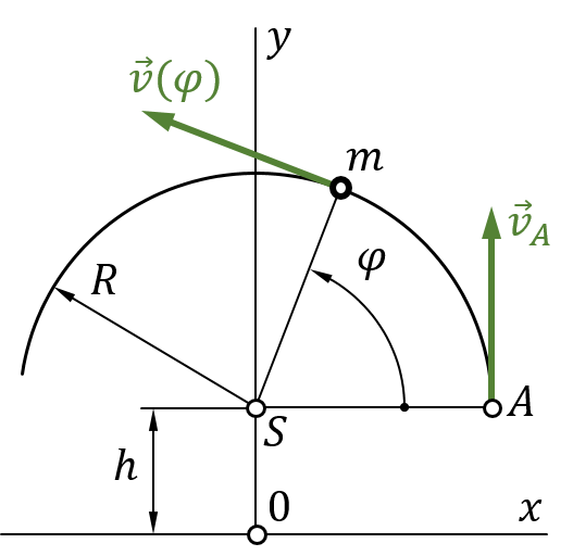 priklad-3