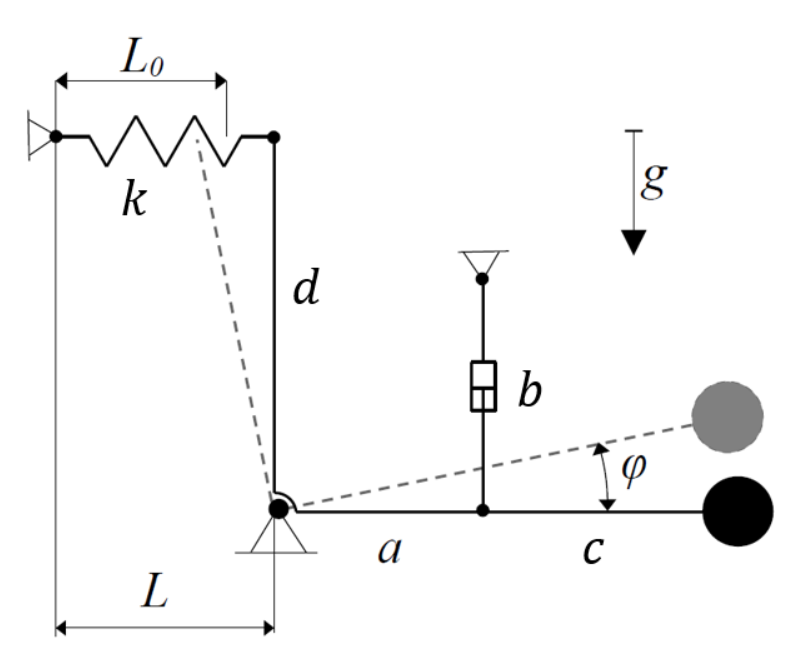 priklad-3